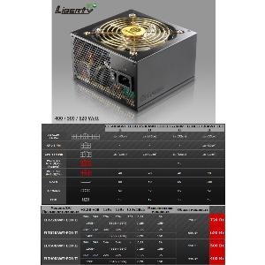Блок питания Enermax LibertyECO // 620W, 120mm fan, АТX, Retail  (ELT620AWT-ECO II)