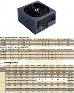 Блок питания Chieftec Nitro Series 750W, EPS, Cable Management, 140mm Fan (BPS-750C)