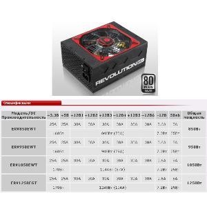 Блок питания Enermax Revolution85+  950W, 135mm fan, АТX, Retail  (ERV950EWT)